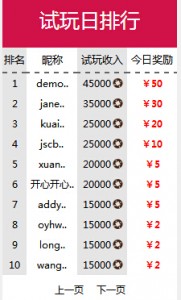 石头村排名奖励竞争小可撸 石头村排名奖励竞争小可撸
