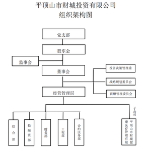 组织架构